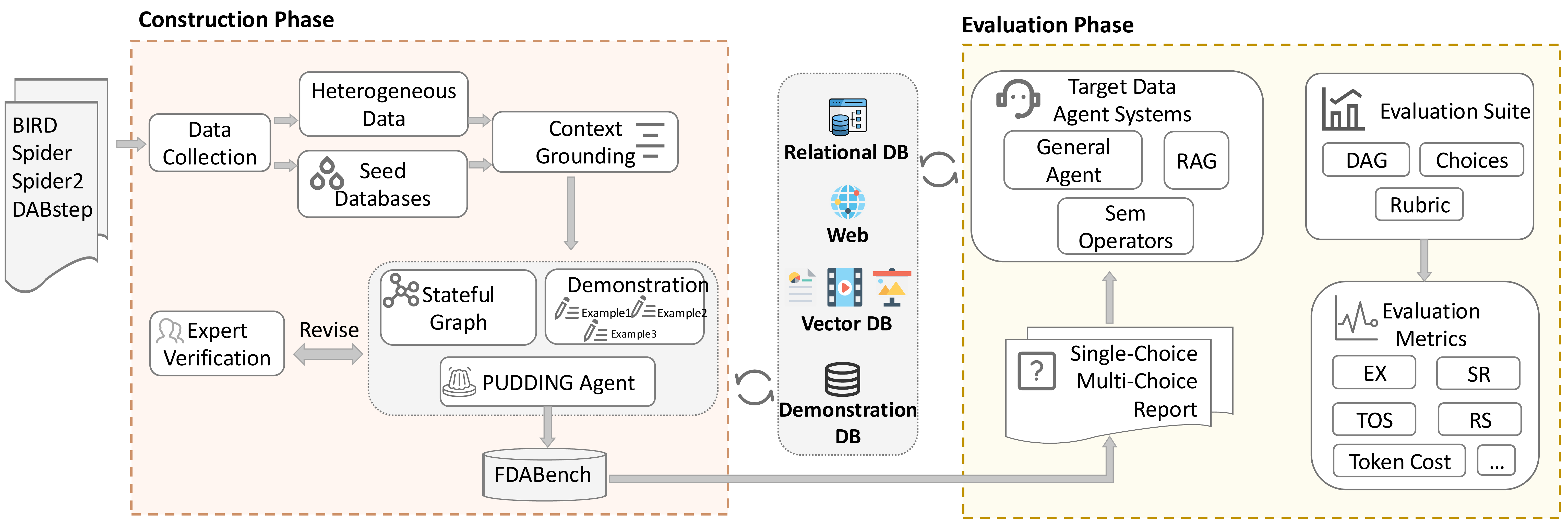 FDABench Overview